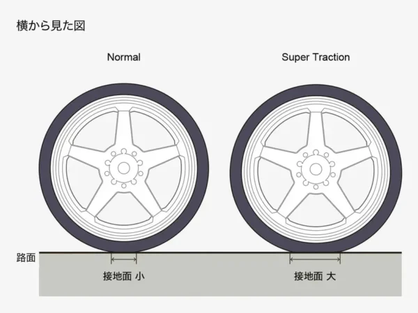 traction jantes hayate n type drift offset 8 blanches hayate g force gd047 driftparadiz 2
