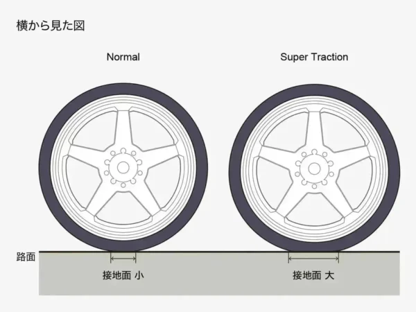 super traction jantes hayate n type drift offset 8 noires hayate g force gd057 driftparadiz 4